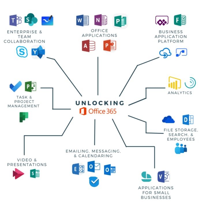 Microsoft Office 365