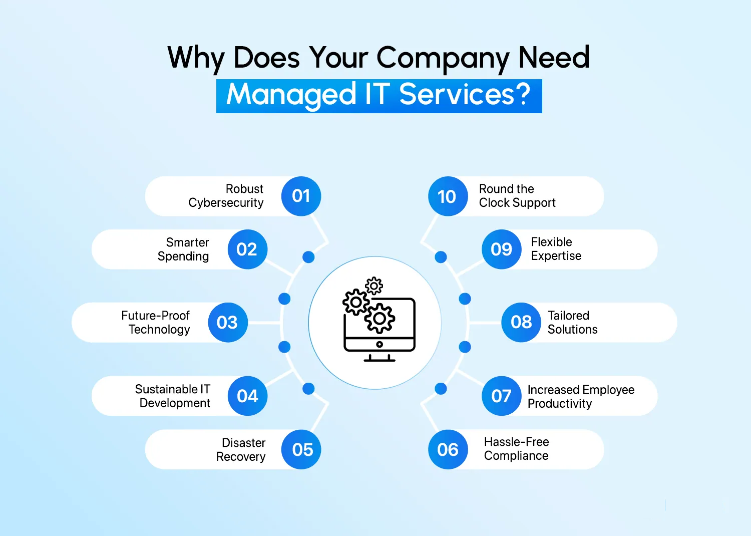 Benefits-of-managed-IT-services